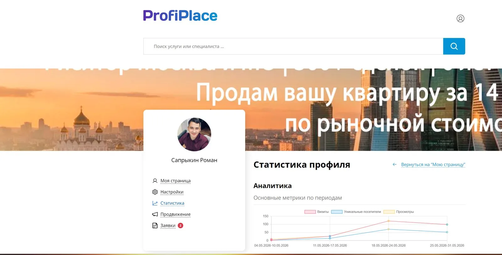 Основные показатели